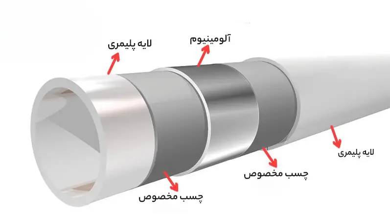 تست مقاومت لوله پنج لایه در آزمایشگاه