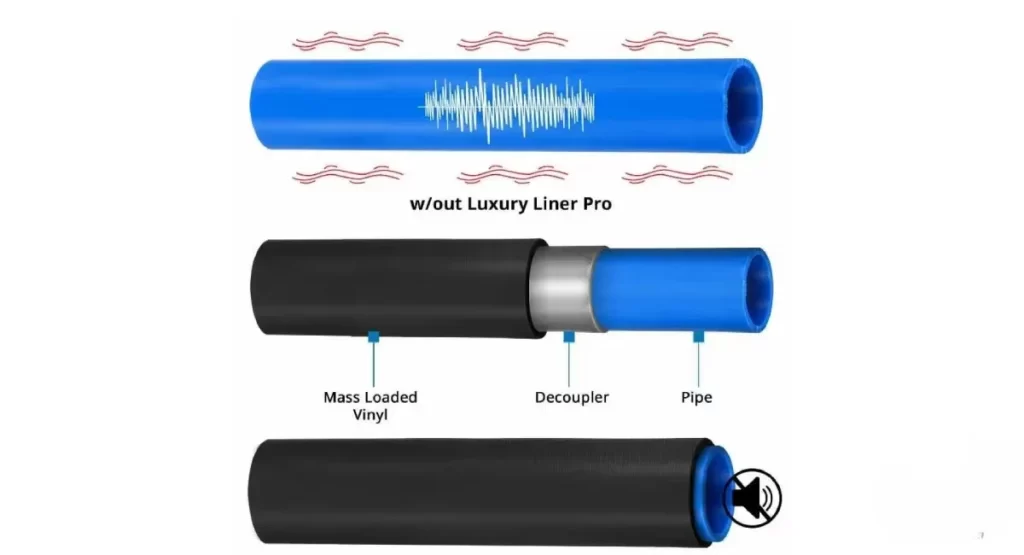 عایق‌کاری کامل لوله پنج لایه با فوم الاستومری برای کاهش صدا