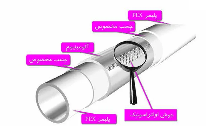 نصب بست ضد لرزش لاستیکی روی لوله پنج لایه در دیوار