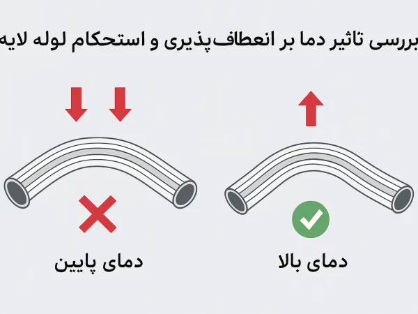 مقطع برشخورده لوله PEX-AL-PEX با لایه آلومینیومی