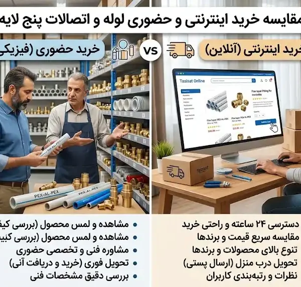 راهنمای جامع انتخاب روش خرید لوله و اتصالات پنج لایه