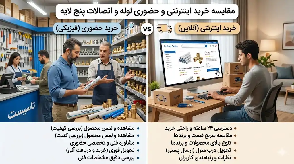 راهنمای جامع انتخاب روش خرید لوله و اتصالات پنج لایه